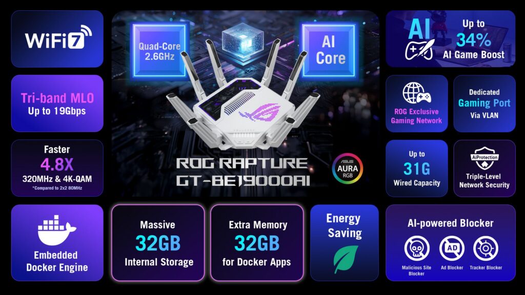 ASUS ROG Rapture GT-BE19000AI